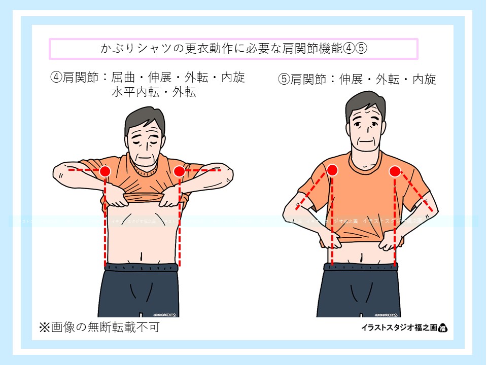 かぶりシャツの更衣動作に必要な肩関節機能④⑤