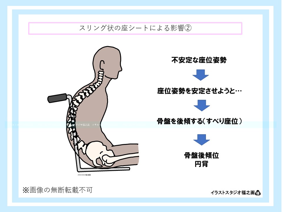 車椅子シーティング：スリング状座シートによる骨盤後傾