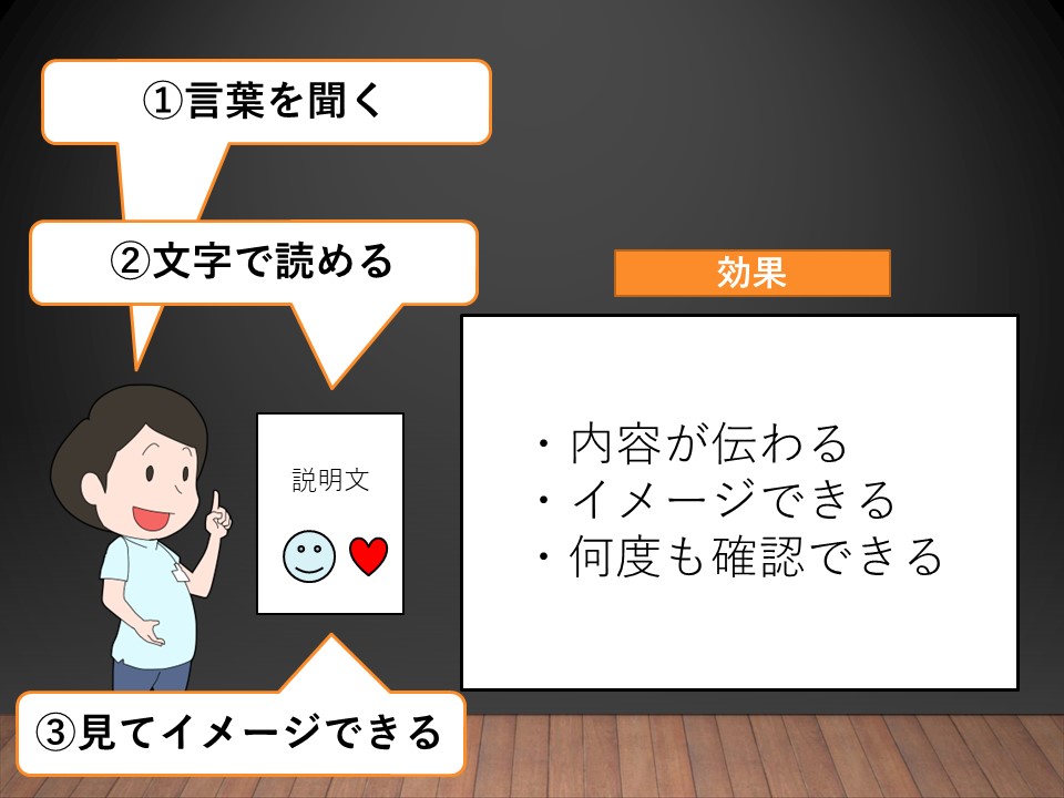 多職種連携や地域連携等で大切な画像・イラストの使い方（分かりやすく伝わっている）