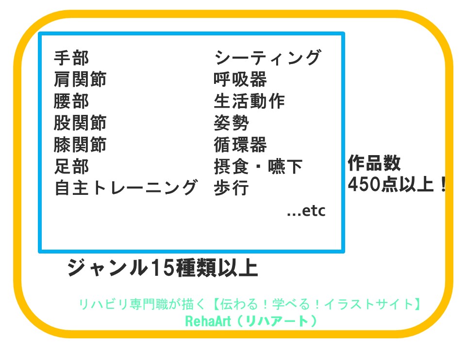 リハアートのイラストジャンルは１５種類以上作品数450点以上