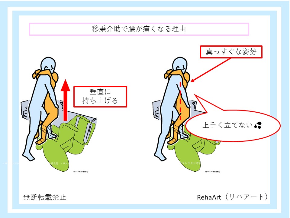 移乗介助で腰が痛くなる理由