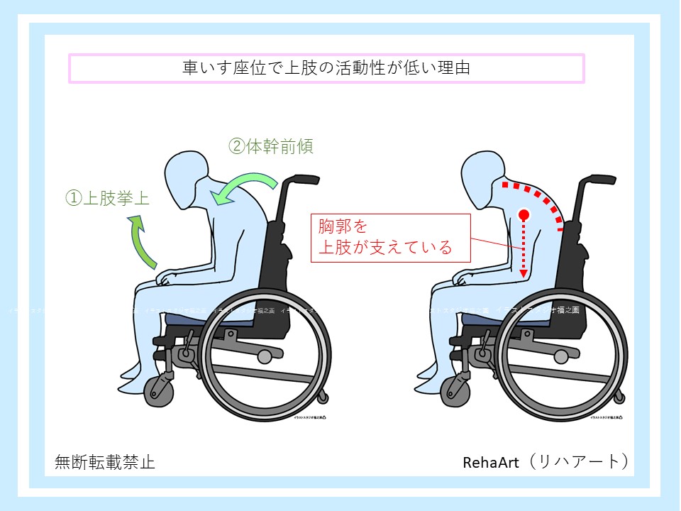 車いす座位で上肢の活動性が低い理由