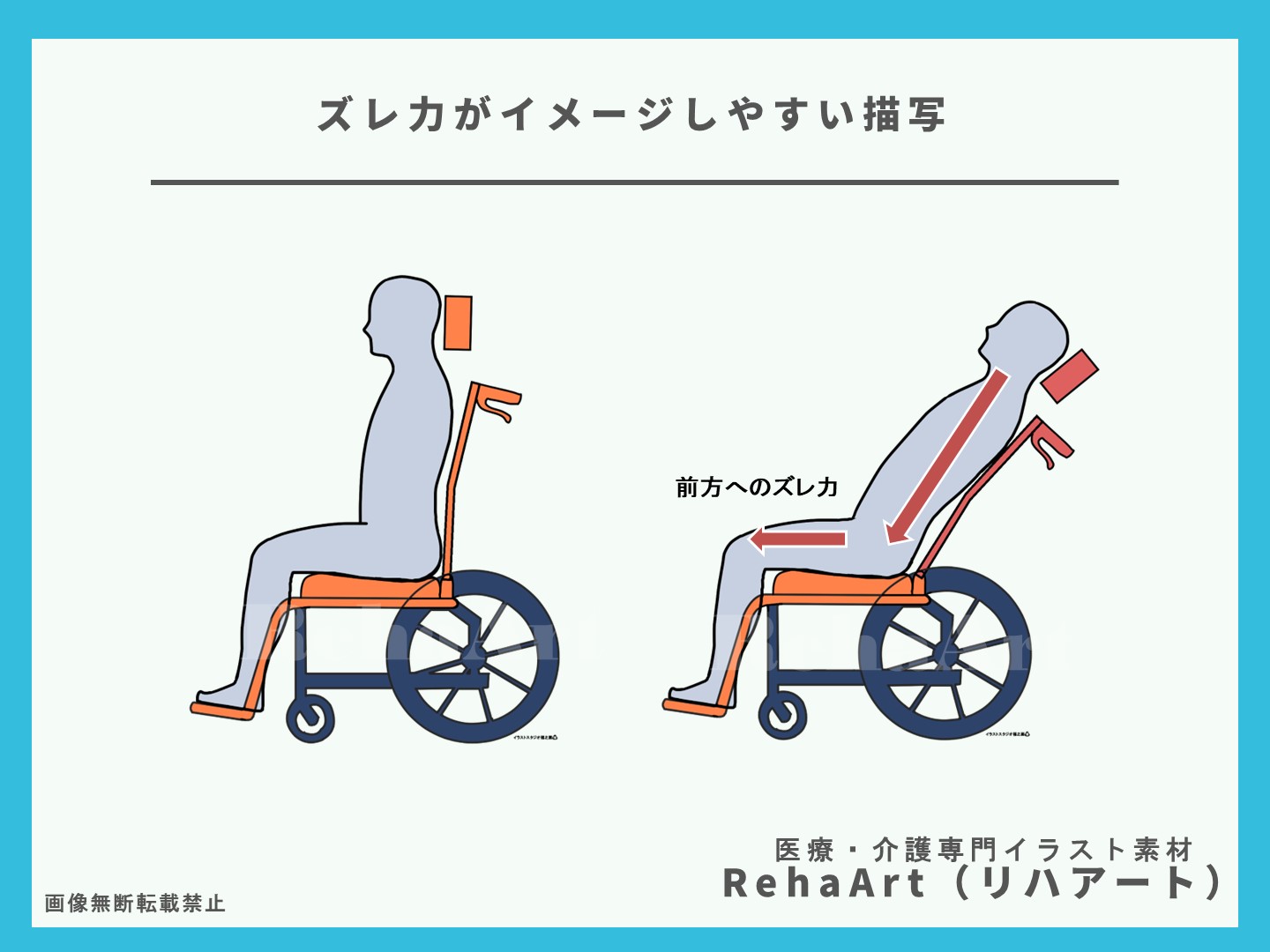 2.イラストで分かりやすい車椅子のズレ力