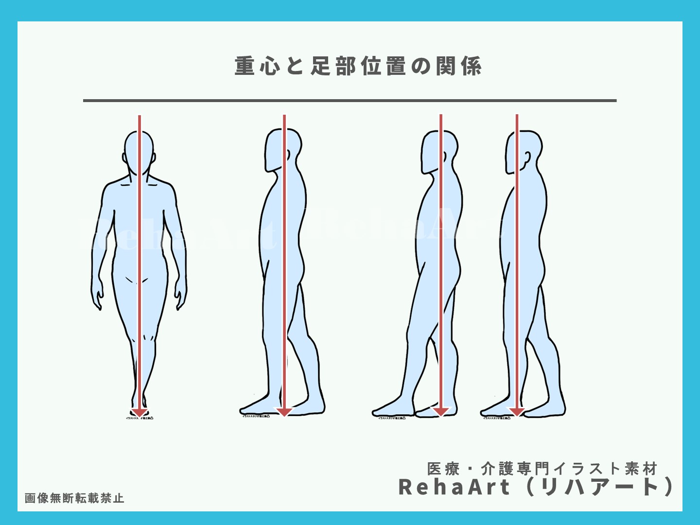 3.タンデム肢位と重心と足部の位置の関係と姿勢制御
